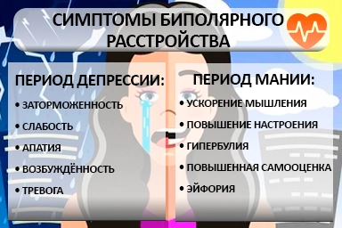 Лечение биполярного расстройства в Дылыме