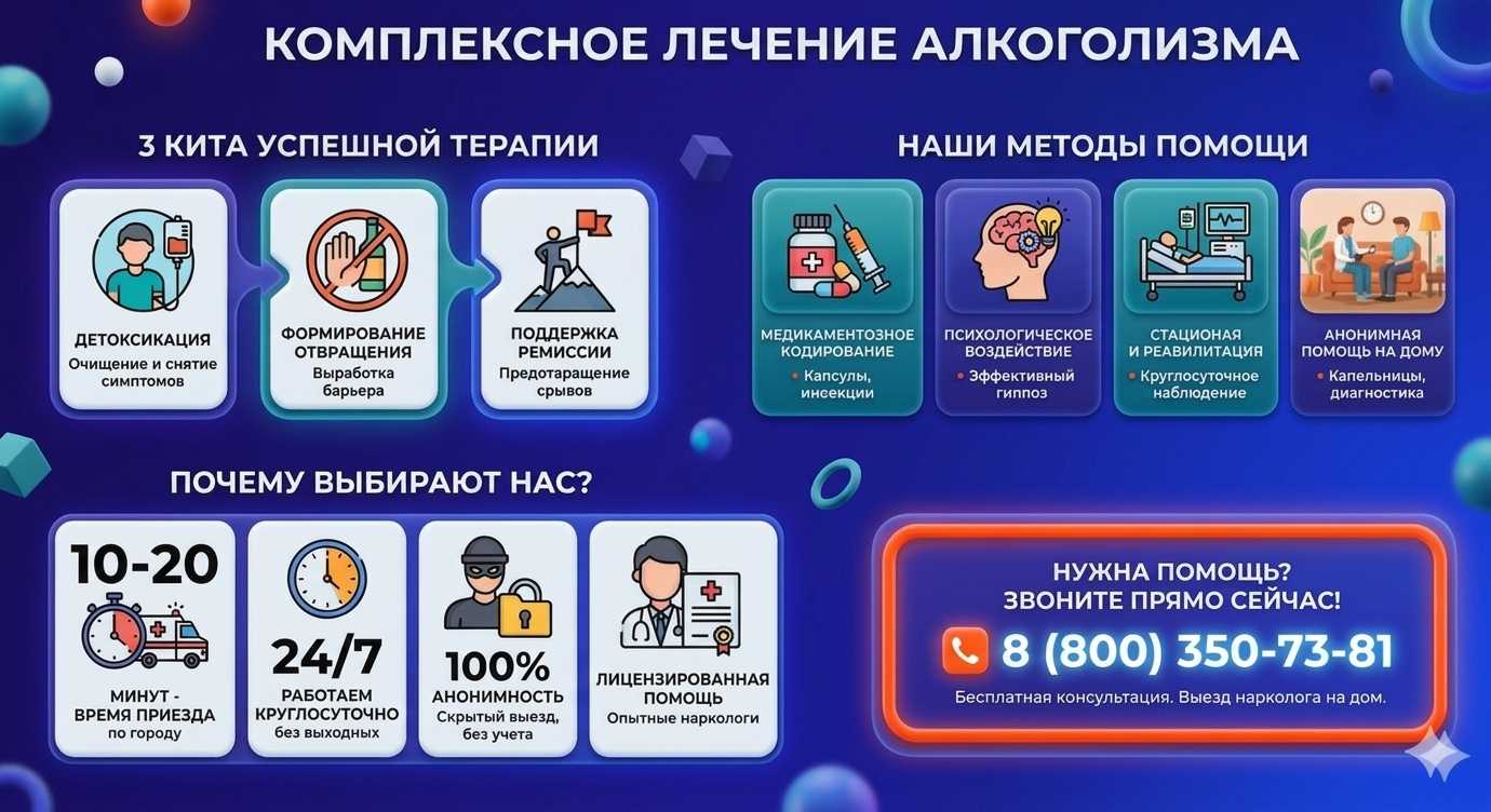 Инфографика о методах лечения алкоголизма в Дылыме: детоксикация, кодирование и анонимная помощь на дому от клиники Похмельная служба.