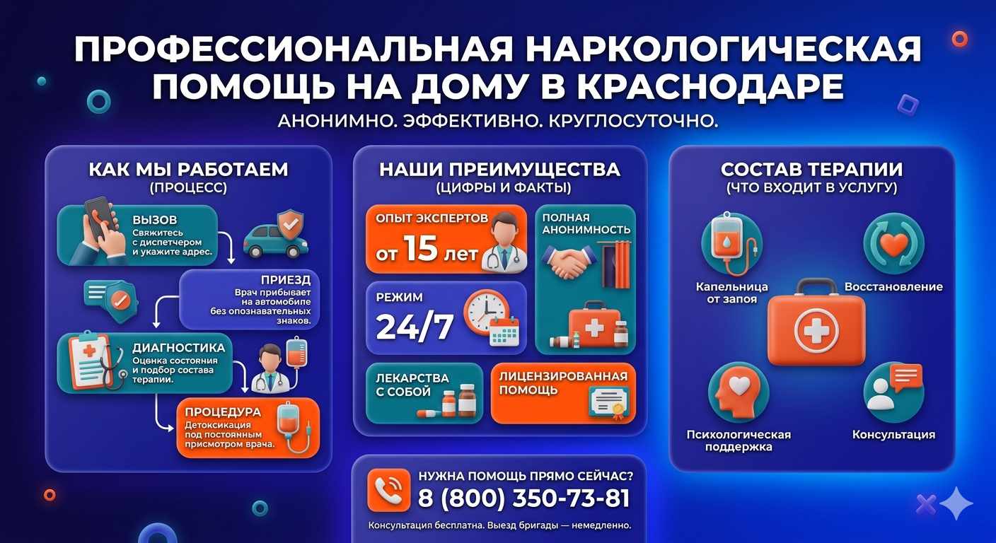 Инфографика о принципах лечения алкоголизма на дому в Дылыме: этапы вызова нарколога, преимущества анонимной детоксикации и состав медицинской помощи.
